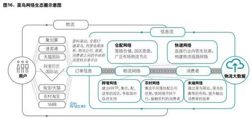 德勤洞察 物流行業(yè)商業(yè)模式轉(zhuǎn)型新趨勢——存儲(chǔ)支持服務(wù)的崛起
